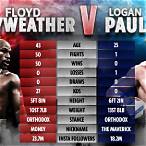 floyd vs logan bet